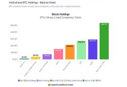 giá bitcoin: Các quỹ ETF bitcoin ở Mỹ chứng kiến dòng tiền chảy ra 15,7 triệu USD